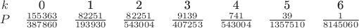 \begin{tabular}{cccccccc}$k$&0&1&2&3&4&5&6\\ $P$&$\frac{155363}{387860}$&$\frac{82251}{193930}$&$\frac{82251}{543004}$&$\frac{9139}{407253}$&$\frac{741}{543004}$&$\frac{39}{1357510}$&$\frac 1{8145060}$\end{tabular}