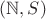 $(\mathbb{N}, S)$