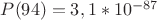 $P(94)=3,1*10^{-87}$