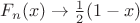 $F_n(x) \to \frac {1}{2}(1-x)$