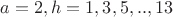$a=2, h=1,3,5,..,13$ $a=2, h=1,3,5,..,13$