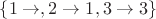 $\{1\to,2\to1,3\to3\}$