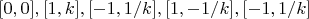 $ [0,0], [1,k], [-1,1/k], [1,-1/k], [-1,1/k] $