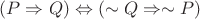 $(P \Rightarrow Q) \Leftrightarrow (\sim Q \Rightarrow \sim P)$