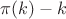$\pi(k) - k$