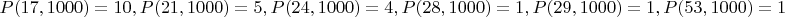 $$ P(17,1000)=10, P(21,1000)=5, P(24,1000)=4, P(28,1000)=1, P(29,1000)=1, P(53,1000)=1$$