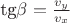 tg\beta=\frac {v_y} {v_{x}}