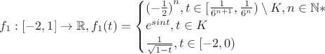 $f_1:[-2,1]\rightarrow\mathbb{R}, f_1(t)=\begin{cases}{(-\frac 1 2)}^n, t \in [\frac 1 {6^{n+1}}, \frac 1 {6^n})\setminus K, n \in \mathbb{N\ast}\\e^{sint}, t \in K\\\frac 1 {\sqrt{1-t}}, t \in [-2,0)\end{cases}$