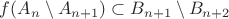 $f(A_{n} \setminus A_{n + 1})\subset B_{n + 1} \setminus B_{n + 2}$