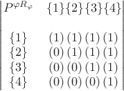 $\begin{vmatrix}
P^{\varphi R_\varphi}  & \lbrace 1 \rbrace \lbrace 2 \rbrace \lbrace 3 \rbrace  \lbrace 4 \rbrace  \\
\\
\lbrace 1 \rbrace & (1)\,  (1) \, (1)\,  (1)\\
\lbrace 2 \rbrace & (0)\,  (1) \, (1)\,  (1)\\
\lbrace 3 \rbrace & (0)\,  (0) \, (1)\,  (1)\\
\lbrace 4 \rbrace & (0)\,  (0) \, (0)\,  (1)\\
\end{vmatrix}
\qquad$