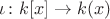 $\iota\colon k[x] \to k(x)$