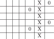 $$\begin{tabular}{c|c|c|c|c|c|c}
& & & & &X &0\\
\hline
& & & & 0&X &\\
\hline
& & & & &X &\\
\hline
& & & & &X &0\\
\hline
& & & &0 &X &\\
\hline
& & & & &X &\\
\end{tabular}$$