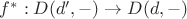 $f^{*}: D(d', -) \to D(d, -)$