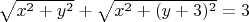 $\sqrt{x^2+y^2}+\sqrt{x^2+(y+3)^2}=3$
