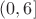 $ (0, 6] $