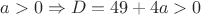 \[
a > 0 \Rightarrow D = 49 + 4a > 0
\]
