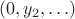 $(0,y_2,\ldots)$
