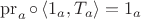 $\operatorname{pr}_a \circ \left<1_a,T_a\right> = 1_a$ $\operatorname{pr}_a \circ \left<1_a,T_a\right> = 1_a$