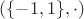 $(\{-1,1\}, \cdot)$