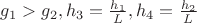 $g_1>g_2, h_3=\frac{h_1}{L}, h_4=\frac{h_2}{L}$