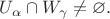 $U_{\alpha} \cap W_{\gamma} \ne \varnothing.$