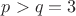 $p>q=3$