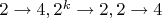 $2\to 4,2^k \to 2, 2\to 4$