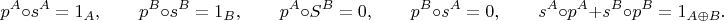 $$p^A\circ s^A=1_A,\qquad p^B\circ s^B=1_B,\qquad p^A\circ S^B=0,\qquad p^B\circ s^A=0,\qquad s^A\circ p^A+s^B\circ p^B=1_{A\oplus B}.$$