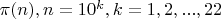 $\pi(n),n=10^k,k=1,2,...,22$