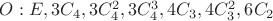 $O : E, 3C_4, 3C_4^2, 3C_4^3, 4C_3, 4C_3^2, 6C_2$