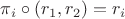 $\pi_i \circ (r_1, r_2) = r_i$