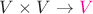 $V \times V \to {\color{magenta}V}$