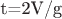 t=2V/g