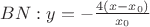 $BN: y = - \frac{ 4(x-x_{0}) }{ x_{0} }$