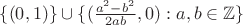 $\{(0,1)\} \cup \{(\frac {a^2-b^2}{2 a b}, 0): a, b \in {\mathbb Z}\}$