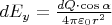 $dE_y=\frac{dQ\cdot\cos\alpha}{4\pi\varepsilon_0r^2}$