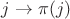 $j\to \pi(j)$
