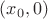 $(x_0, 0)$