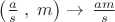 $\left(\frac{a}{s}\;,\;m\right)\to\,\frac{am}{s}$
