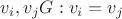 $ v_i, v_j &isin; G : v_i =v_j$