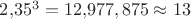 $2{,}35^3 = 12{,}977,875 \approx 13$