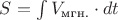$S=\int V_\text{мгн.}\cdot dt$