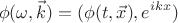 $$\phi(\omega, \vec k) = (\phi(t,\vec x), e^{i kx}) $$