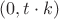 $(0,t \cdot k)$