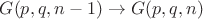 $G(p,q,n-1) \to G(p,q,n)$