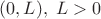 $(0,L), \; L>0$