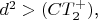 $d^2>(CT_2^+)$,