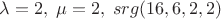 $\lambda =  2, \; \mu  = 2, \; srg(16, 6, 2, 2)$