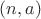 $(n,a)$