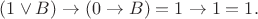 $(1\vee B) \to (0 \to B) = 1\to 1 = 1.$